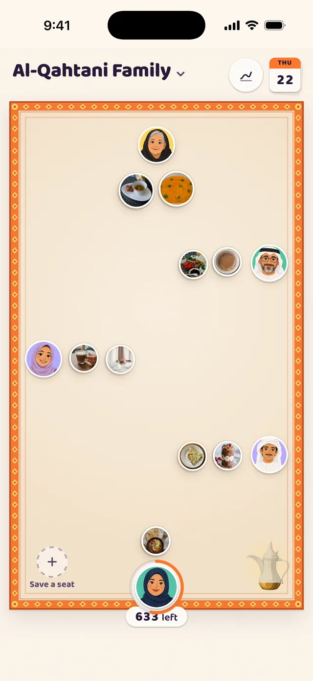 The Al-Qahtani family's sufra: each person's face with their plates beside it, Noura at the foot with 633 calories left.